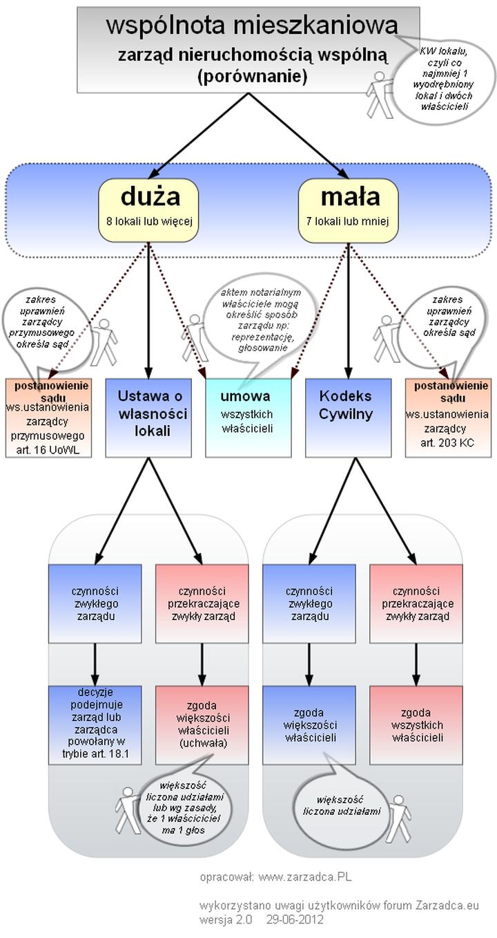 Odpowiedzialność za remonty