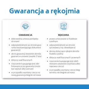 Rękojmia dewelopera: Ile czasu masz na zgłaszanie swoich praw?