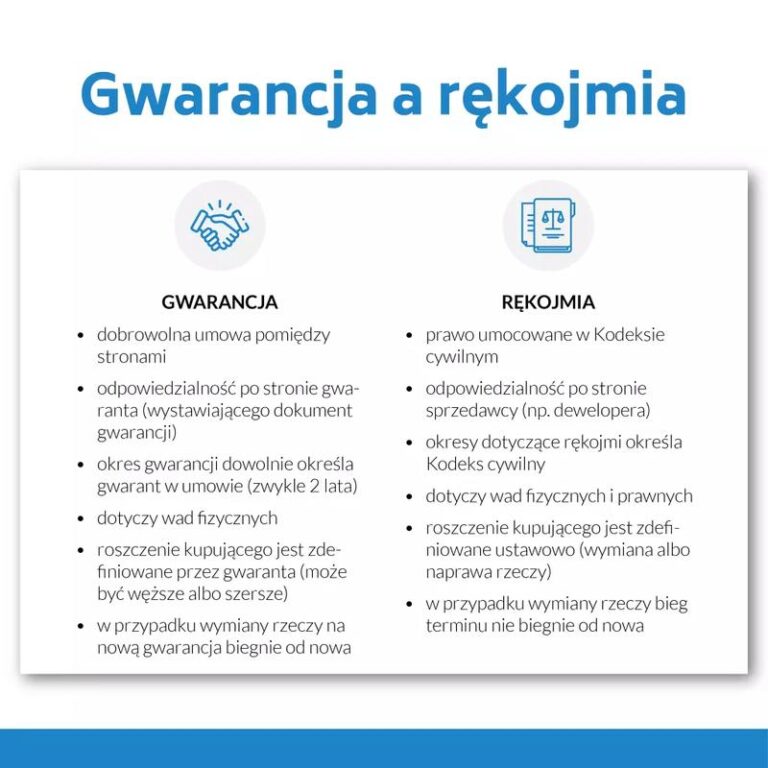 Rękojmia dewelopera: Ile czasu masz na zgłaszanie swoich praw?