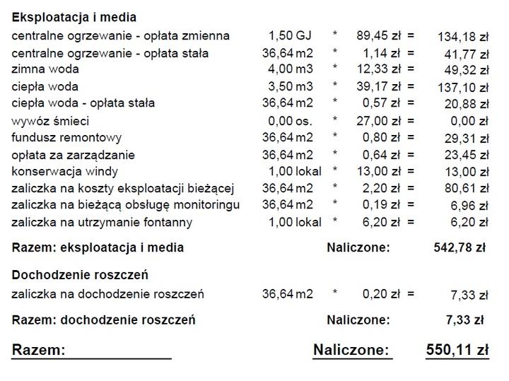Ukryte koszty czynszu