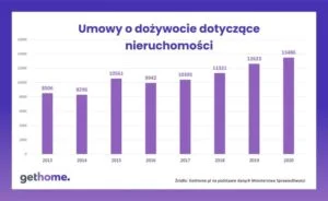 Odwrócona hipoteka – ile możesz zyskać? Odkryj czynniki wpływające na kwotę