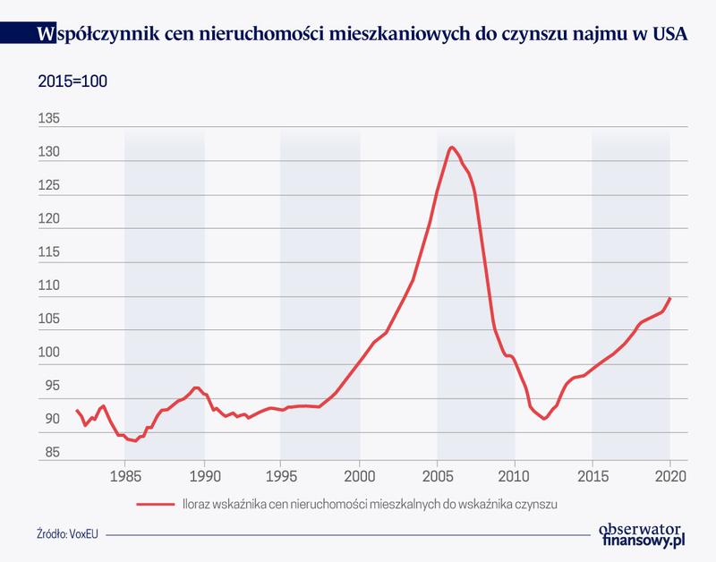 Analiza rynku mieszkaniowego