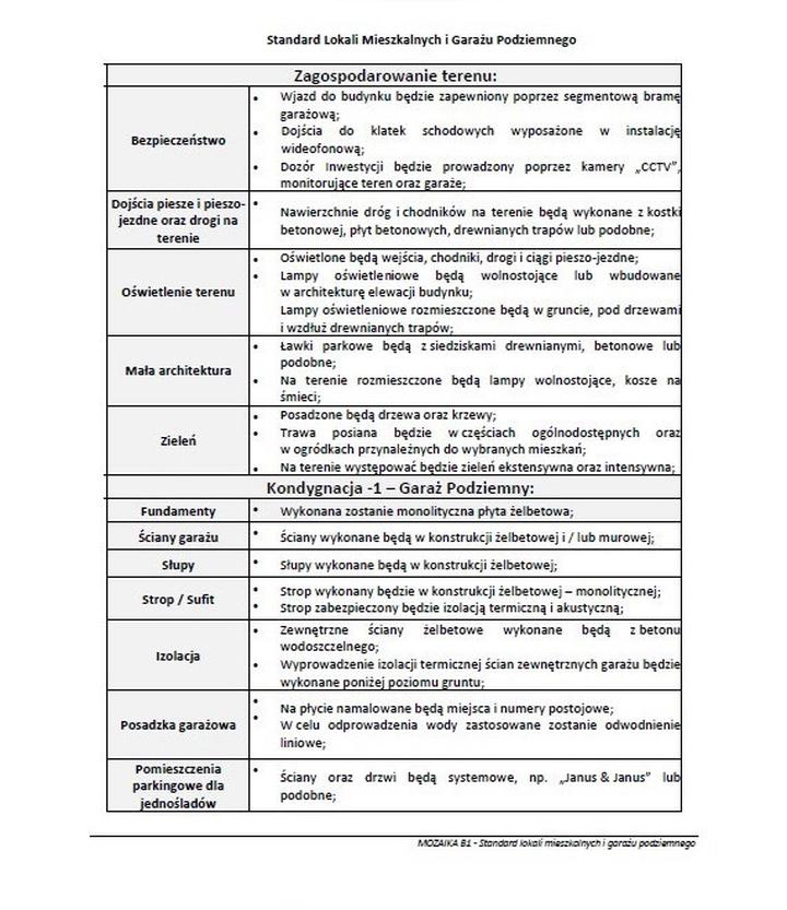 Odbiór mieszkania od dewelopera