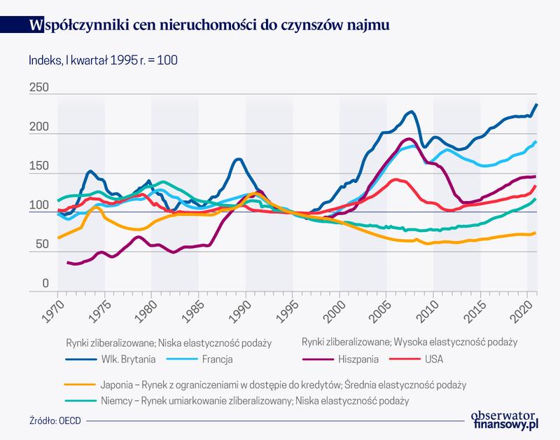 Ile zapłacisz za metr mieszkania? Sprawdź aktualne ceny nieruchomości w Polsce
