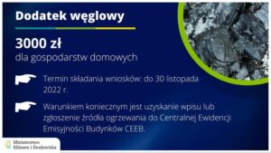 Dodatek węglowy dla spółdzielni mieszkaniowych – co musisz o tym wiedzieć?
