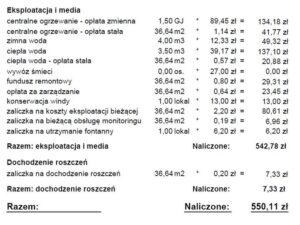 Ile kosztuje czynsz za mieszkanie w bloku? Oto, co warto wiedzieć