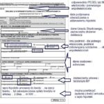 Przewodnik krok po kroku: Jak wypełnić PCC 3 przy hipotece i uniknąć kosztownych błędów