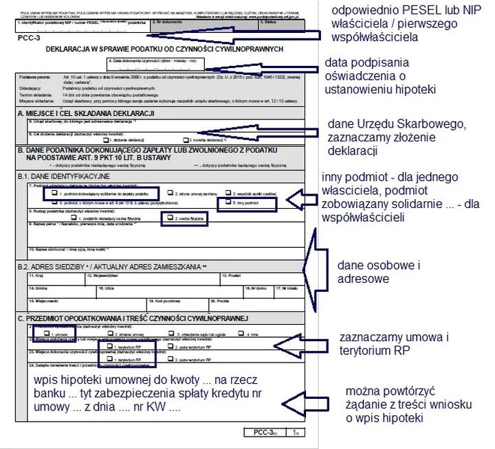 Przewodnik krok po kroku: Jak wypełnić PCC 3 przy hipotece i uniknąć kosztownych błędów