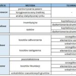 Jak prawidłowo określić wartość nieruchomości u notariusza, by uniknąć pomyłek?
