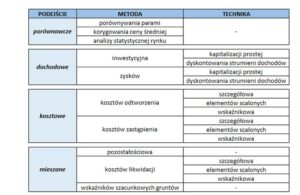 Jak prawidłowo określić wartość nieruchomości u notariusza, by uniknąć pomyłek?